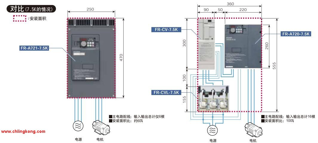 三菱 編碼器反饋、主軸定向、定位模塊 FR-A7AP