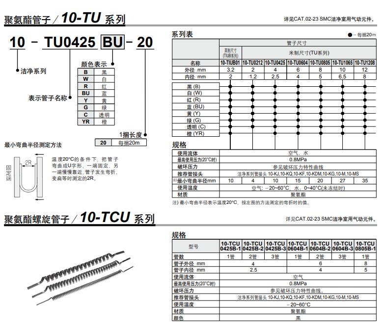 SMC 10-TFU