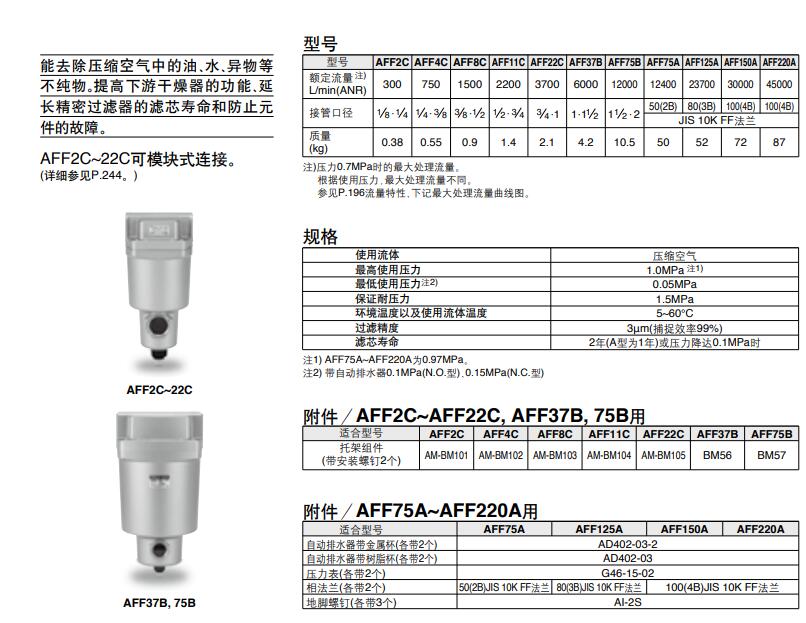 SMC AFF系列