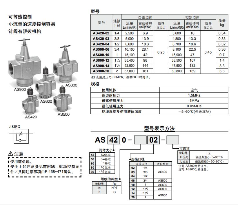 SMC AS系列（大容量直通型）