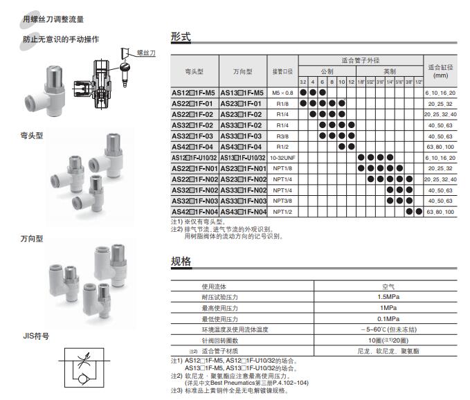 SMC AS（一字螺絲刀調節型）