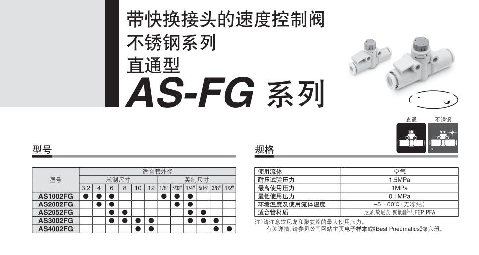 SMC AS（不銹鋼規格）