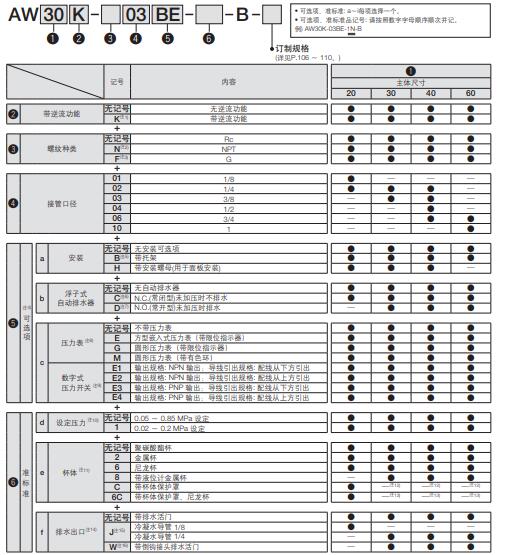 SMC AW30/40-X2622