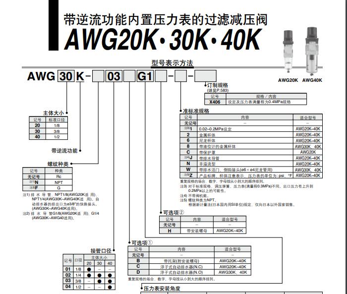 SMC AWG_K