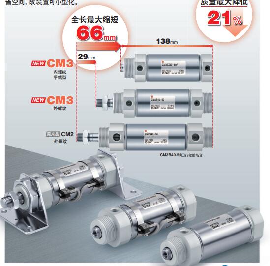 SMC CM3/CDM3