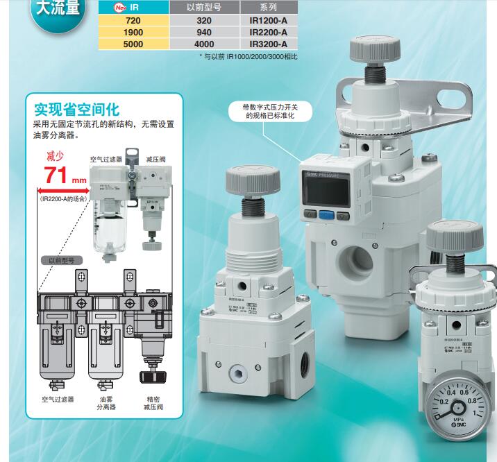 SMC IR1000-A/2000-A/3000-A