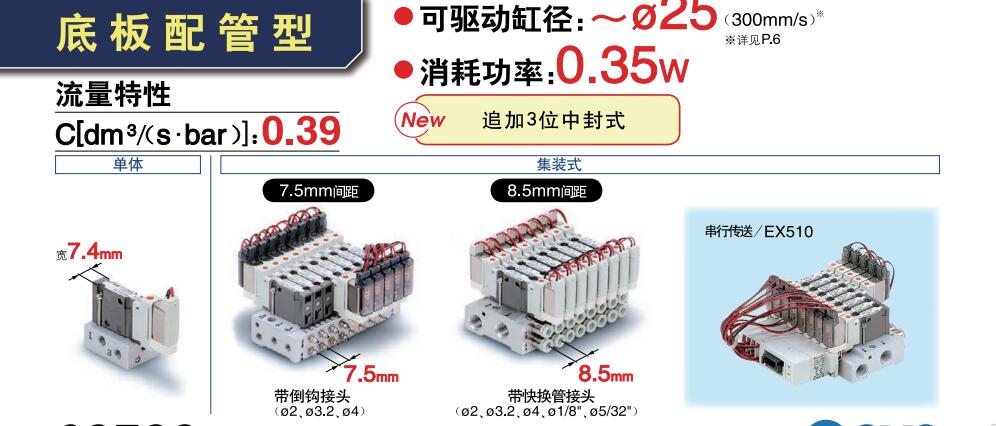 SMC S0700閥寬7.4mm