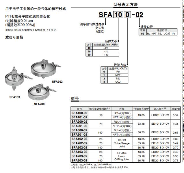 SMC SFB200