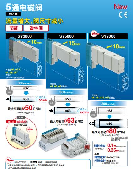 SMC SY3000/5000/7000