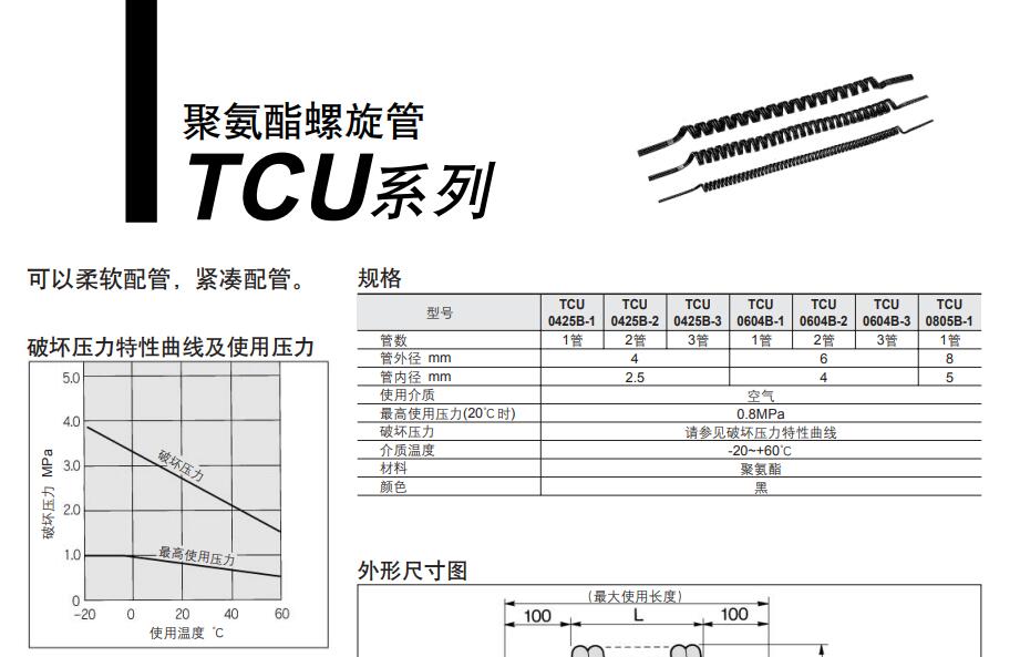 SMC TCU