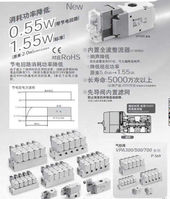 SMC VP500/700