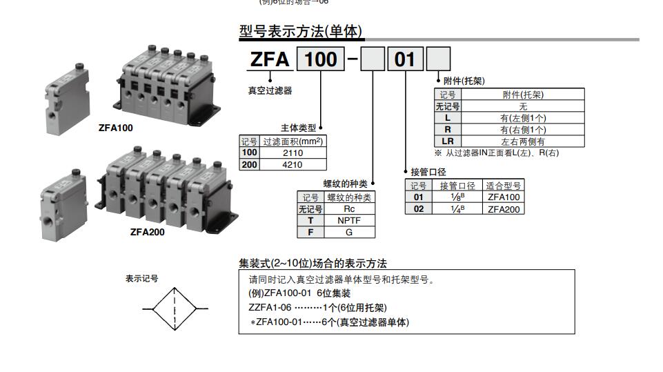 SMC ZFA