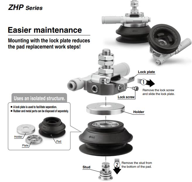 SMC ZHP(帶真空發生器)