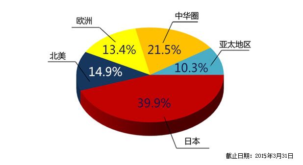 歐姆龍海外事業概要